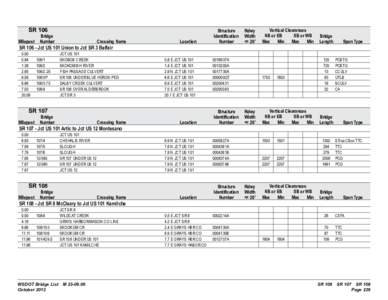 SR 106  Bridge Milepost Number  Crossing Name