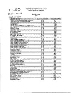 F\L_ED  WEST VIRGINIA DIVISION OF LABOR Building Construction Wage Rates  Jefferson County