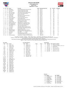 2012 MAVTV 500 Box Score.xls