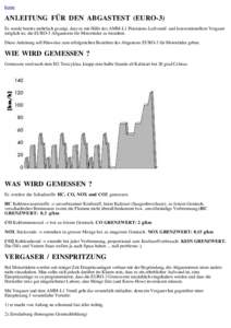 home  ANLEITUNG FÜR DEN ABGASTEST (EURO-3) Es wurde bereits mehrfach gezeigt, dass es mit Hilfe des AMM-L1 Präzisions-Luftventil und konventionellem Vergaser möglich ist, die EURO-3 Abgasnorm für Motorräder zu beste