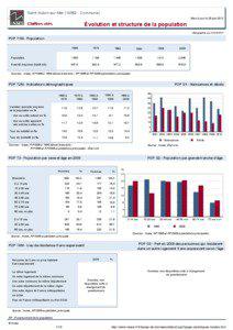 Dossier local - Commune - Saint-Aubin-sur-Mer