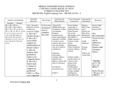 MIDDLE TOWNSHIP PUBLIC SCHOOLS CAPE MAY COURT HOUSE, NJ[removed]CURRICULUM GUIDE 2012 DISCIPLINE: English Language Arts GRADE LEVEL: 8 Essential Questions