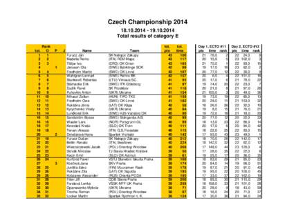 Czech ChampionshipTotal results of category E tot. 1 2