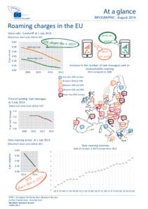 Roaming / European Commission roaming regulations / Text messaging / SMS / Hutchison 3G / Mobile virtual network operator / Technology / Mobile technology / Wireless