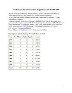 Fire Losses in Vacant Residential Properties in Alberta[removed]Includes: 8350=Vacant Property, Property without Contents; 8360=Unoccupied Property - unoccupied over 30 days, non-seasonal use. Property left unoccupied 