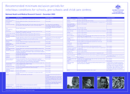 Recommended minimum exclusion periods for infectious conditions for schools, pre-schools and child care centres National Health and Medical Research Council – December 2005 Condition  Exclusion of Case