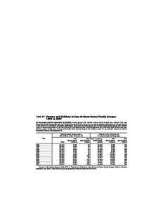 Statistical Abstract of the United States: 2009