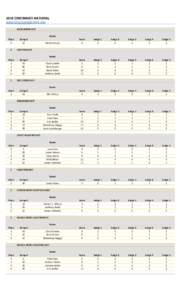 2016 CINCINNATI NATURAL WWW.GETMYSHOWSCORES.COM BANTAMWEIGHT Name Place