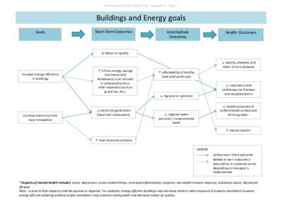 Minneapolis Climate Action Plan - Appendix D