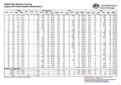 Rabbit Flat, Northern Territory August 2014 Daily Weather Observations Date Day