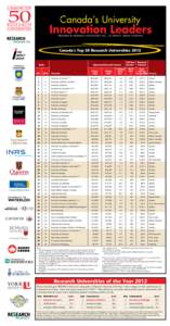 Canada’s University  Innovation Leaders prepared by Re$earch Infosource Inc., AN IMPACT GROUP COMPANY  Canada’s Top 50 Research Universities 2012