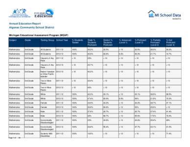 [removed]Annual Education Report Algonac Community School District Michigan Educational Assessment Program (MEAP) Subject