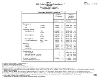 Nutrition / Body shape / Pediatrics / Breastfeeding / Growth chart / Overweight / Percentile / Morbidity and Mortality Weekly Report / Classification of childhood obesity / Health / Obesity / Medicine