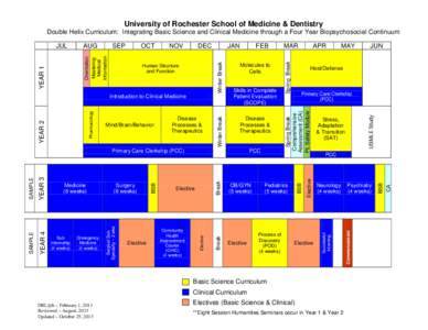 University of Rochester School of Medicine & Dentistry Double Helix Curriculum: Integrating Basic Science and Clinical Medicine through a Four Year Biopsychosocial Continuum Elective  Break