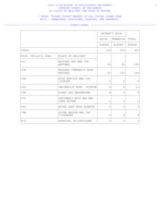 SAS:SAS Graph Generic Driver