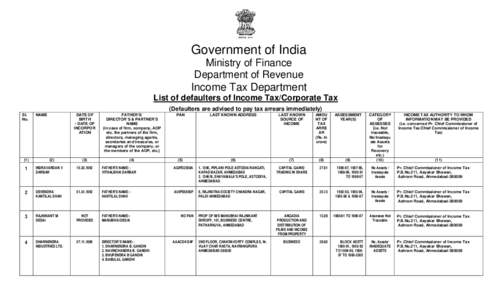 Government of India Ministry of Finance Department of Revenue Income Tax Department List of defaulters of Income Tax/Corporate Tax (Defaulters are advised to pay tax arrears immediately)