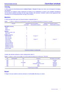 Clostridium botulinum  Referentielaboratorium Inleiding In 2000 ontving het referentielaboratorium (Instituut Pasteur - Brussel) 80 afgenomen stalen voor de biologische bevestiging