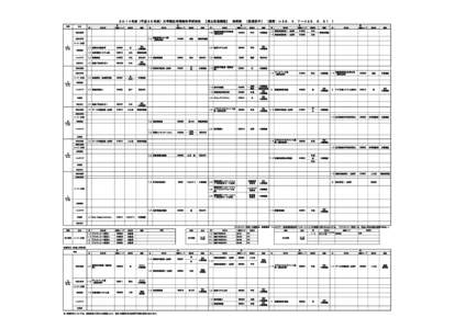 ２０１４年度（平成２６年度）大学院応用情報科学研究科　【博士前期課程】　時間割　〔前期前半〕　(期間：Ｈ２６．４．７～Ｈ２６．５．３１　） 時間 区分 