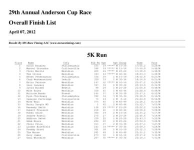29th Annual Anderson Cup Race Overall Finish List April 07, 2012 Results By MS Race Timing LLC (www.msracetiming.com)  5K Run