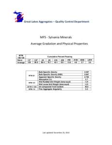 Great Lakes Aggregates – Quality Control Department  MFS - Sylvania Minerals Average Gradation and Physical Properties  MTM