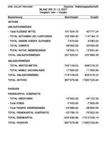 KARL KOLLER TREUHAND  Ostschw. Diabetesgesellschaft BILANZ PER[removed]Vergleich Jahr / Vorjahr