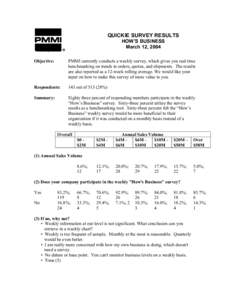 QUICKIE SURVEY RESULTS HOW’S BUSINESS March 12, 2004 Objective:  PMMI currently conducts a weekly survey, which gives you real time