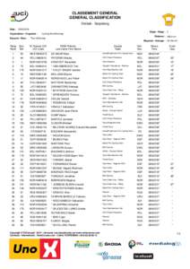 CLASSEMENT GENERAL GENERAL CLASSIFICATION Drøbak - Sarpsborg Date : Organisateur - Organiser : Epreuve - Race :