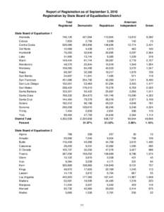 Report of Registration as of September 3, 2010 Registration by State Board of Equalization District Total Registered State Board of Equalization 1 Alameda