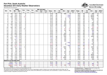 Port Pirie, South Australia December 2014 Daily Weather Observations Observations from the aerodrome. Date