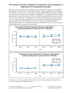 AllIndicators00-05NoNumbers.pdf