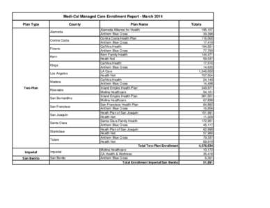 Medi-Cal Managed Care Enrollment Report - March 2014 Plan Type County Alameda Contra Costa