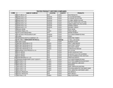 Tanzania / Arusha / Moshi / Darzhavna Aeroplanna Rabotilnitsa / Iringa / Mwanza / Geography of Africa / Africa / East Africa