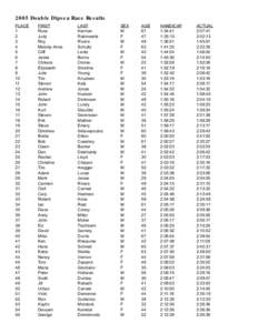 2005 Double Dipsea Race Results PLACE