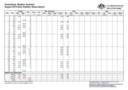 Goomalling, Western Australia August 2014 Daily Weather Observations Date Day