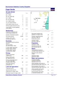 Environment Statistics Country Snapshot  Cape Verde Air and climate  Year