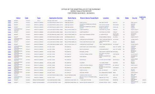 OFFICE OF THE COMPTROLLER OF THE CURRENCY WEEKLY BULLETIN REPORT FOR PERIOD[removed][removed]Action  Date