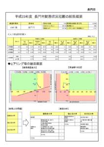 長門市診断表 - コピー.xls