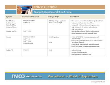 Construction Product Recommendation Guide Application Recommended NYCO Product
