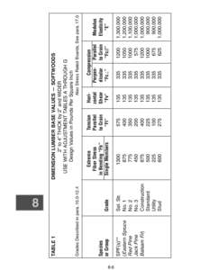 Physics / Elasticity / Deformation / Lumber / Timber industry / Wood / Bending / Threaded rod / Mechanics / Forestry / Materials science