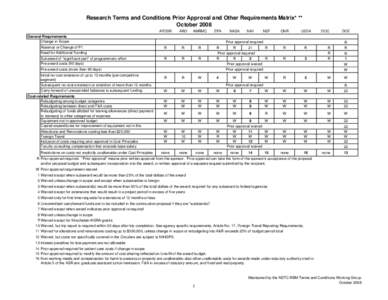 Research Terms and Conditions Prior Approval and Other Requirements Matrix* ** October 2008 AFOSR ARO