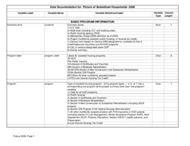 Data Documentation for Picture of Subsidized Households: 2008 Variable Label Variable Name  Variable Definition/Codes*