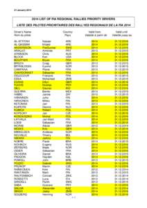21 January[removed]LIST OF FIA REGIONAL RALLIES PRIORITY DRIVERS LISTE DES PILOTES PRIORITAIRES DES RALLYES REGIONAUX DE LA FIA 2014 Driver’s Name Nom du pilote