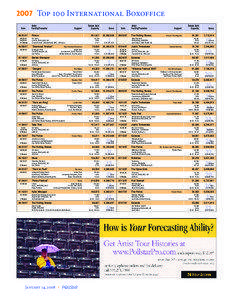 top100intlboxoffice.ps, page 1-3 @ Normalize ( 011408top100intlboxoffice.pmd )