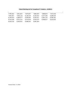 Patent Marking List for Transphorm® Products – Exhibit B 7,795,642 7,939,391 8,344,424 8,519,438 8,633,518