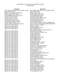 Persistently Lowest-Achieving Schools by District August 2010 DISTRICT Aisha Shule/WEB Dubois Prep. Academy School Albion Public Schools Beecher Community School District