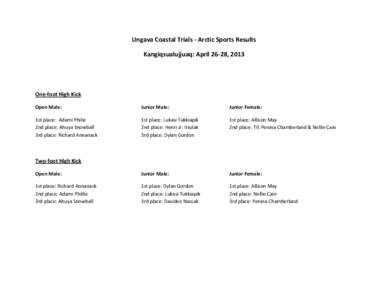 Ungava Coastal Trials - Arctic Sports Results Kangiqsualujjuaq: April 26-28, 2013 One-foot High Kick Open Male: