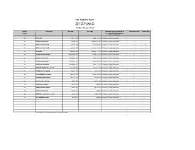 EEO Public File Report WWAY-TV, Wilmington, NC July 27, [removed]July 26, 2014 Full-Time Positions Filled Full-time