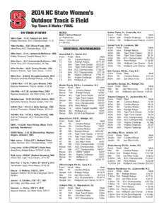 2014 NC State Women’s Outdoor Track & Field Top Times & Marks • FINAL TOP TIMES BY EVENT 100m Dash[removed], Felicia Fant, 2004 Paisley Simmons, ACC Championships, 11.72