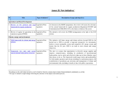 Annex II: New initiatives1  Nº Title