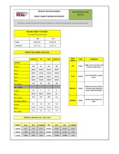 Ontario Veal Association  Week Ending:May 9, 2014 Week # 19  WEEKLY MARKET INFORMATION REPORT